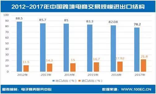 我国进出口贸易发展现状与趋势分析